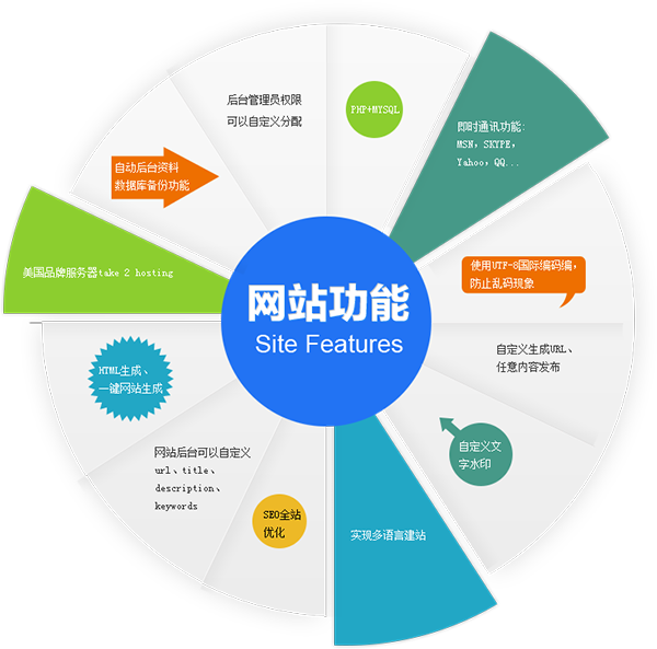 做(zuò)好(hǎo)營銷型網站(zhàn)的(de)核心要(yào)素是(shì)什(shén)麽呢(ne)? 做(zuò)好(hǎo)營銷型網站(zhàn)的(de)核心要(yào)素是(shì)什(shén)麽呢(ne)?